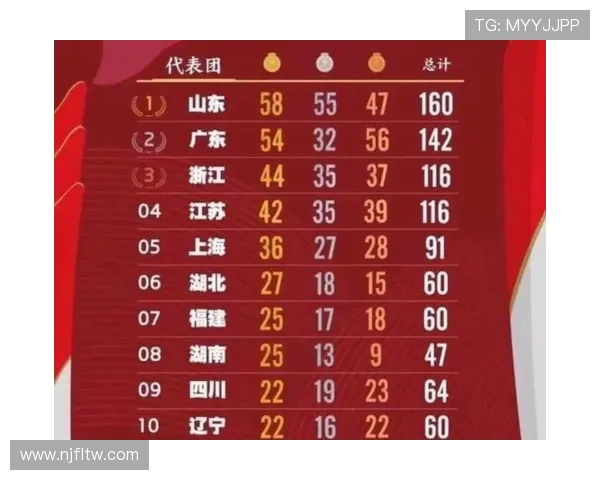 全运会篮球积分榜更新成都队以86分稳居第一名