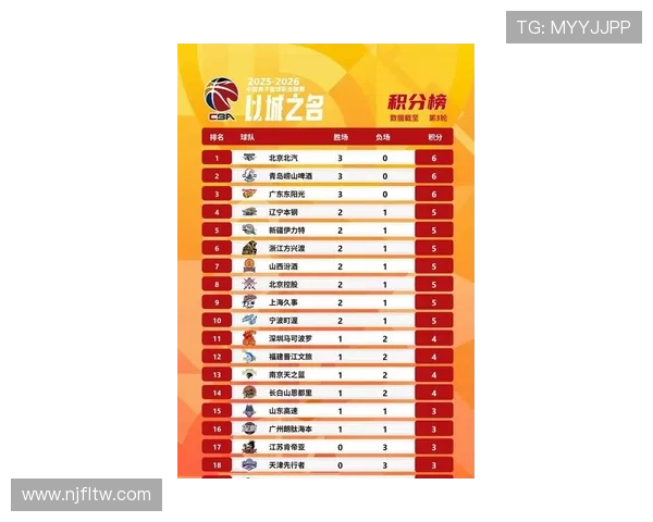 杭州足球队强势领跑联赛积分榜79分稳居第一位置引发关注