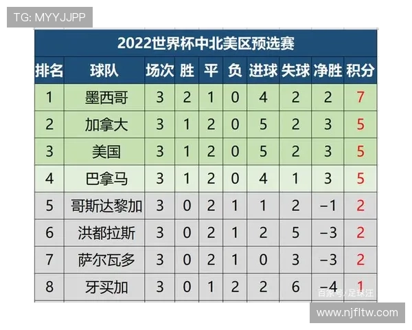 深圳乒乓球队在世界杯预选赛中以63分稳居积分榜首位